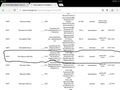 Фото ветерана: Мухтаркулов Абзелбек